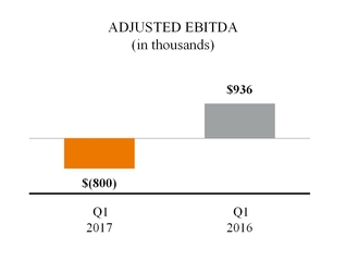 a2017q1ecom_chart-23353.jpg