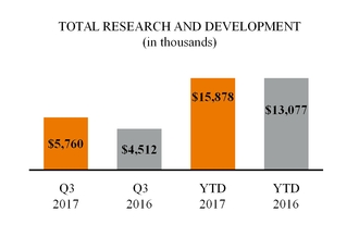 a2017q3ecom_chart-44811.jpg