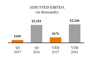 a2017q3ecom_chart-48116.jpg