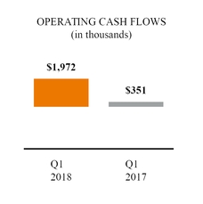 a2017q3ecom_chart-45000a01.jpg