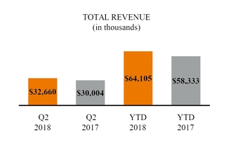 a2017q3ecom_chart-44857a02.jpg