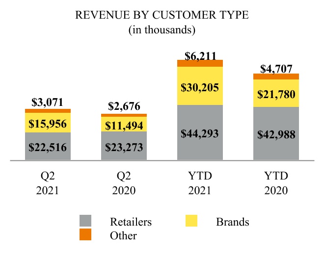 ecom-20210630_g3.jpg