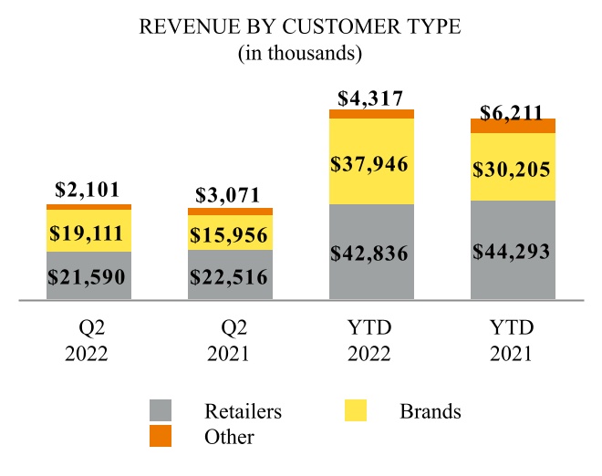 ecom-20220630_g3.jpg