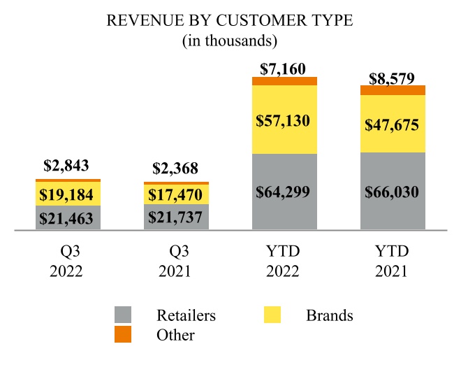 ecom-20220930_g3.jpg