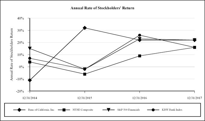 chart-40b9b53477e35cadadd.jpg