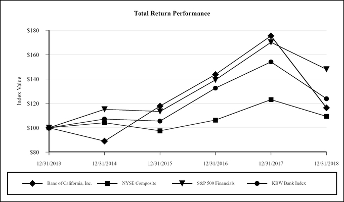 chart-ebedf3698ff45b6eb64.jpg