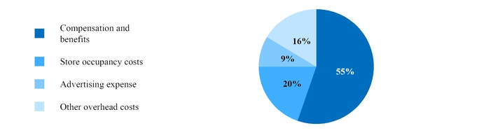 chart-622add3dc681cd3bff8.jpg