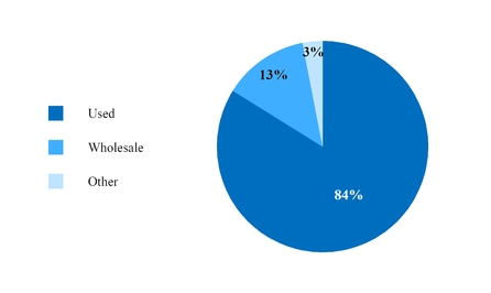 chart-059b3a711bb15845b0d.jpg