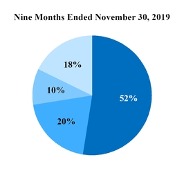 chart-e6db27099d92556c978.jpg