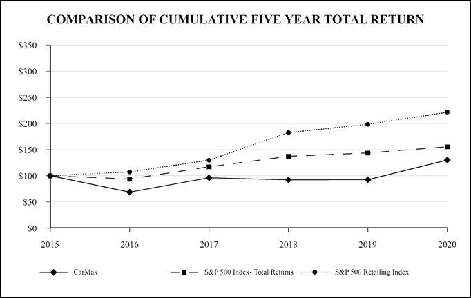 chart-2374493be15358eab99.jpg