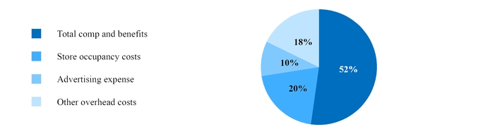 chart-4b92920df6bf5b26a20.jpg