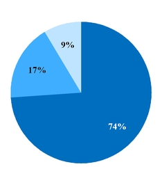 chart-11daf93103ac5e7eb94.jpg