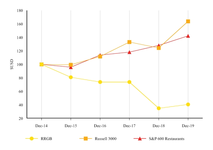 chart-e0d885a57fd1ef64b15.jpg