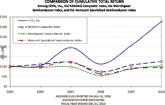 (PERFORMANCE GRAPH)