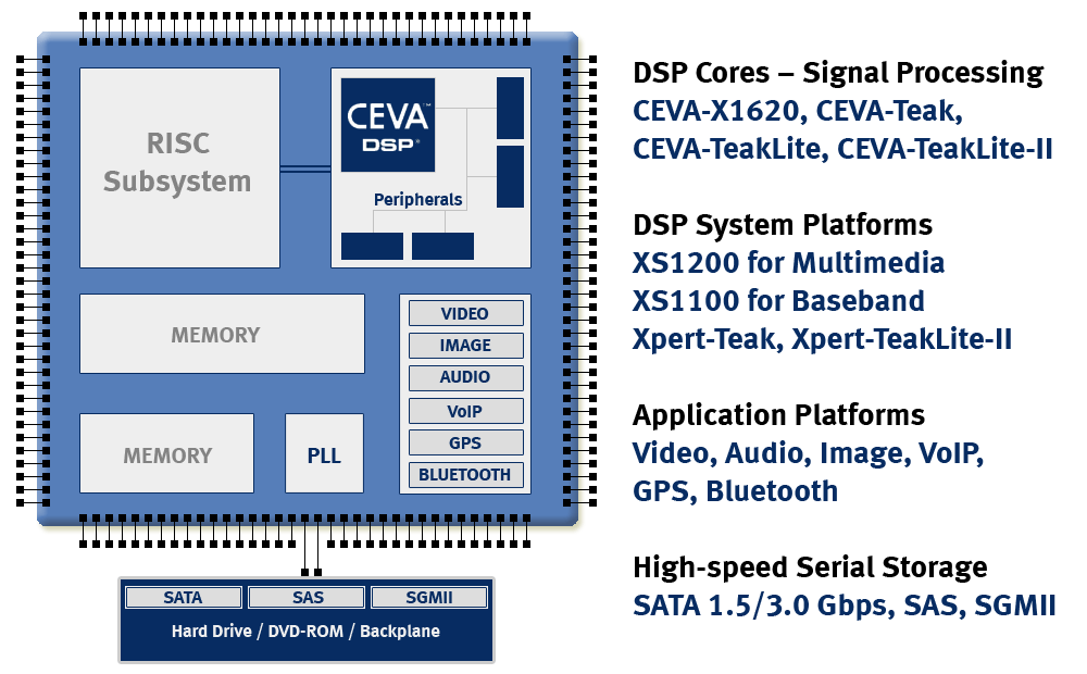 [v037467ceva10k002.gif]