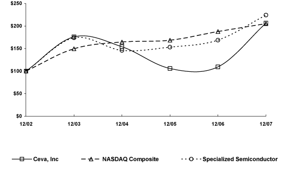 (LINE GRAPH)