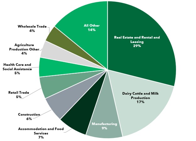 Commercial Loan Portfolio by Industry_09.30.2023.jpg