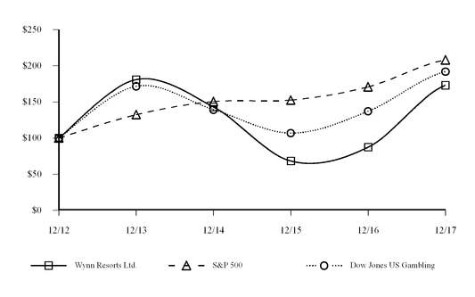 chart-8dd89296231656dc984.jpg