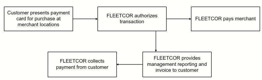 q1201810qflowchart.jpg