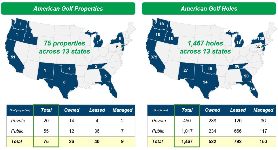 agcpropertiesandholes123117.jpg