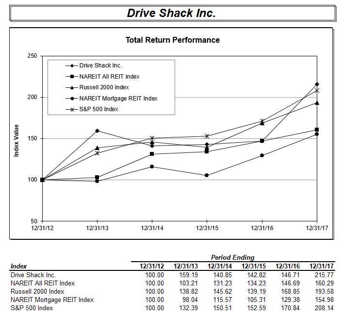 performancegraph11218a01.jpg