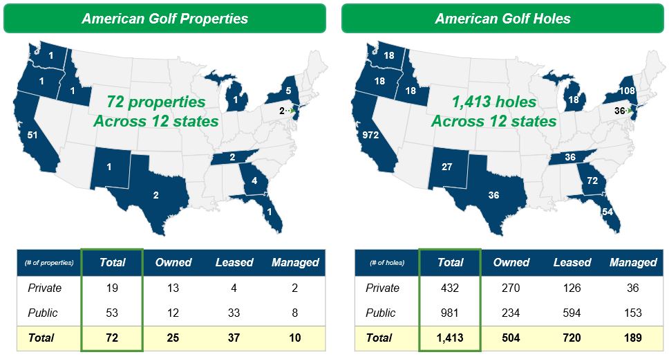 agcpropertiesandholesq32018.jpg