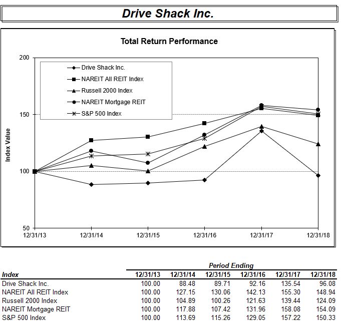 performancegraph2018.jpg