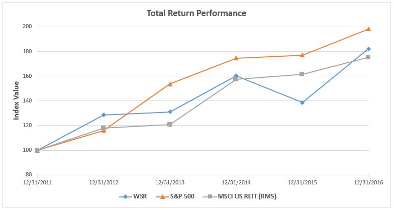 a2016totalreturnsa01.jpg