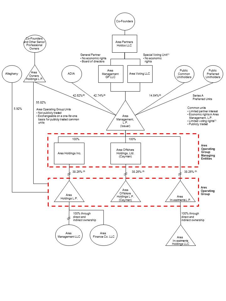 aresstructurechart123120a04.jpg