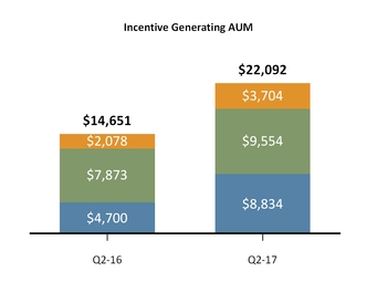 aresmanageme_chart-07119.jpg