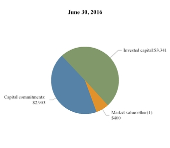 aresmanageme_chart-07878.jpg