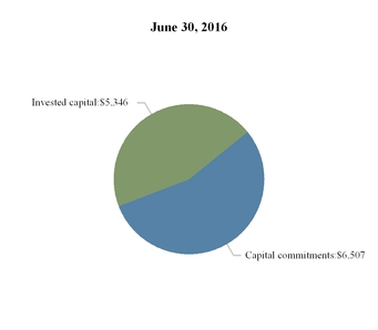 aresmanageme_chart-08812.jpg