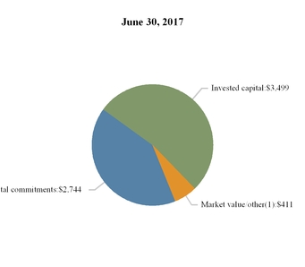 aresmanageme_chart-08922.jpg