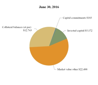 aresmanageme_chart-09107.jpg