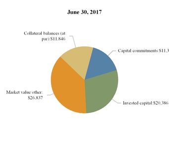 aresmanageme_chart-09644.jpg