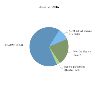 aresmanageme_chart-09901.jpg