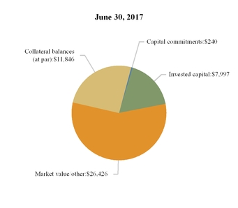 aresmanageme_chart-10093.jpg