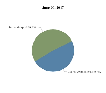 aresmanageme_chart-10139.jpg