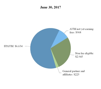 aresmanageme_chart-10700.jpg