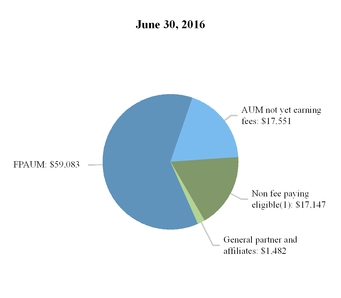 aresmanageme_chart-10729.jpg