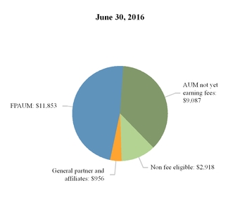 aresmanageme_chart-11080.jpg