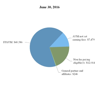 aresmanageme_chart-11126.jpg