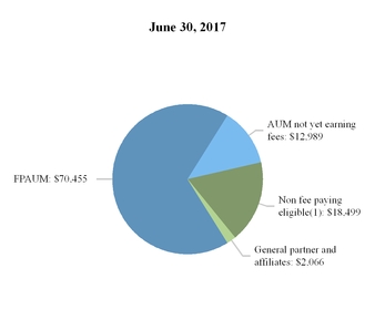 aresmanageme_chart-11732.jpg