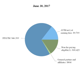 aresmanageme_chart-12290.jpg