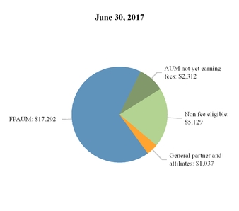 aresmanageme_chart-12410.jpg