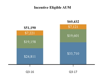 aresmanageme_chart-05713a01.jpg