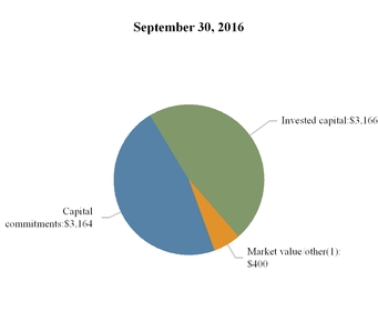 aresmanageme_chart-07878a01.jpg