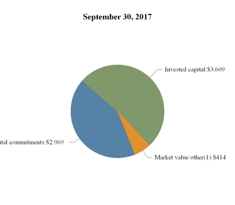 aresmanageme_chart-08922a01.jpg