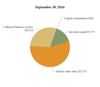 aresmanageme_chart-09107a01.jpg