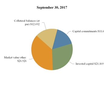 aresmanageme_chart-09644a01.jpg